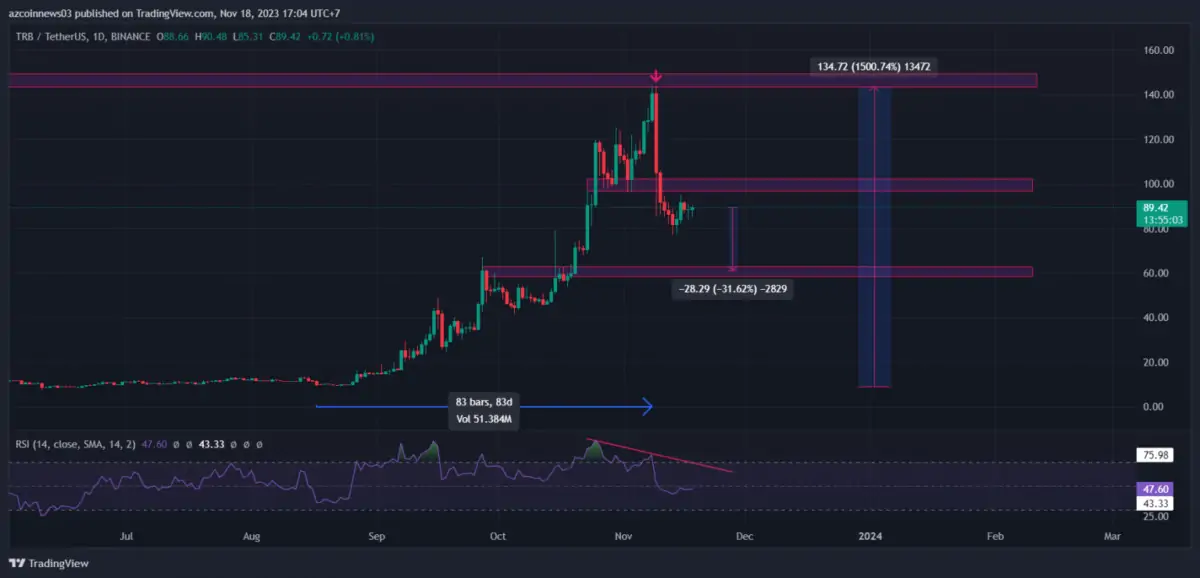 Ulaş Utku Bozdoğan: Analistlerden İhtar Geldi: Bu 3 Altcoin Derin Düşüş Riski Altında! 3