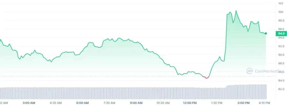 Ulaş Utku Bozdoğan: Binance, Bu 12 Altcoin İçin Duyuru Yaptı: Fiyat Sıçradı! 2