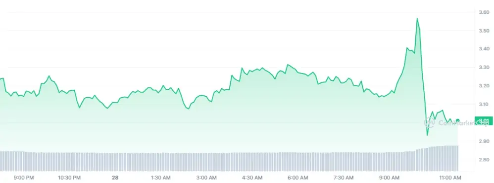 Ulaş Utku Bozdoğan: Binance, Bu 7 Altcoin İçin Müjde Verdi: Fiyat Yükseldi! 1