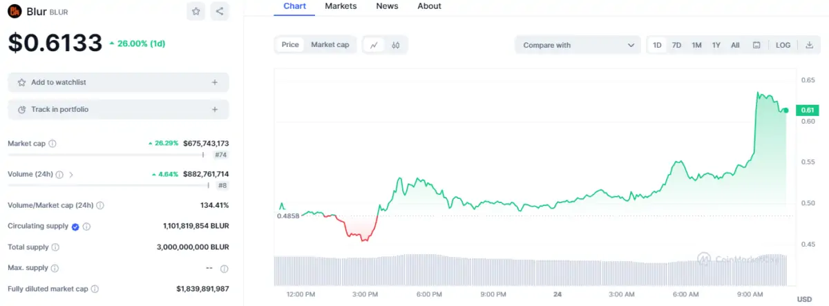 Ulaş Utku Bozdoğan: Binance Liste Muştusunu Verdi: Altcoin Tahtadan Sıçradı! 1