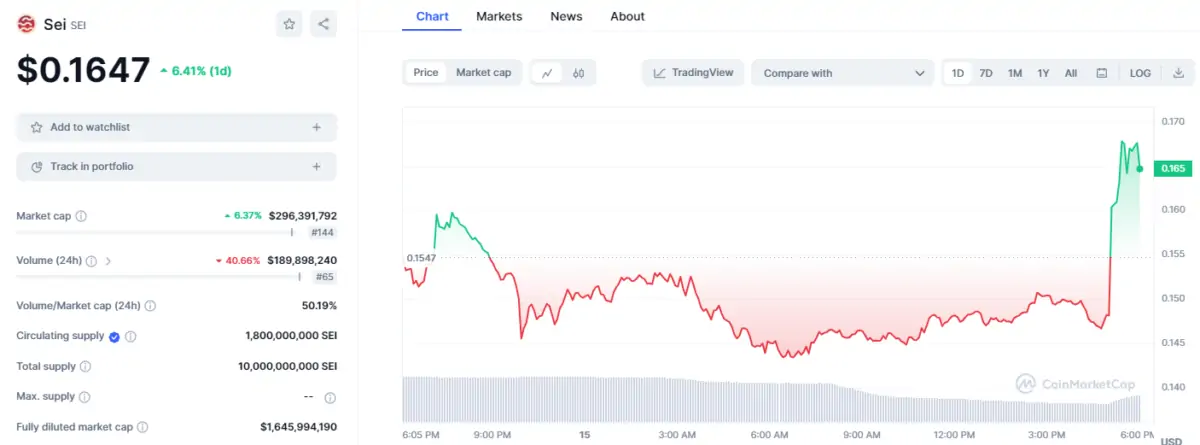 Ulaş Utku Bozdoğan: Binance’deki Bu Altcoin Circle’dan Yatırım Aldı: Fiyat Sıçradı! 1