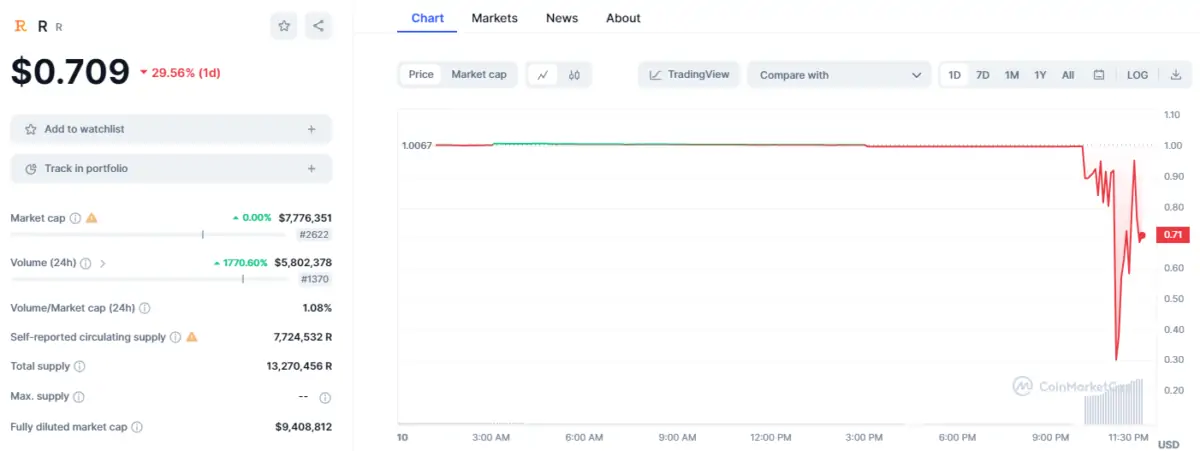 Ulaş Utku Bozdoğan: Bir Depeg Olayı Daha Yaşandı: Bu Stablecoin Çakıldı! 1