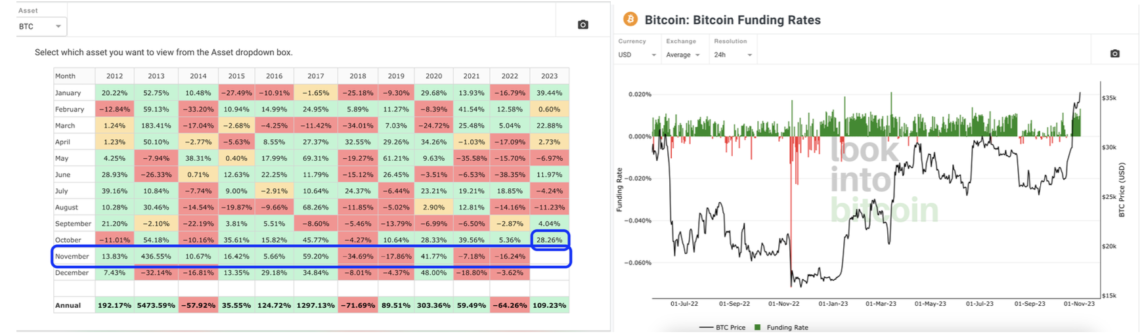 Ulaş Utku Bozdoğan: Bitcoin’de onchain ne diyor: Balinalar 40.000 doları mı bekliyor? 1