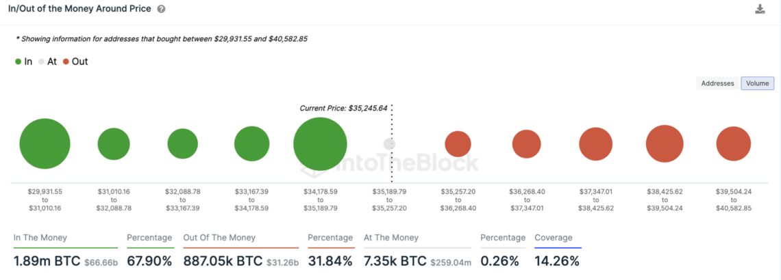 Ulaş Utku Bozdoğan: Bitcoin’de onchain ne diyor: Balinalar 40.000 doları mı bekliyor? 2