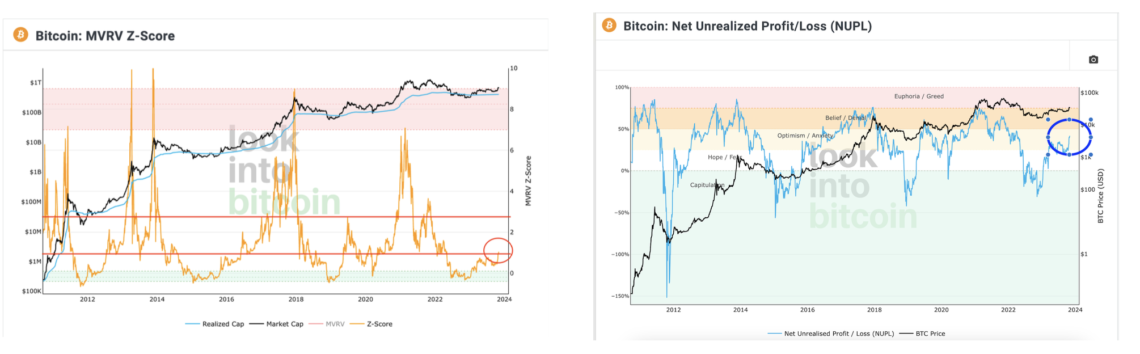 Ulaş Utku Bozdoğan: Bitcoin’de onchain ne diyor: Balinalar 40.000 doları mı bekliyor? 3