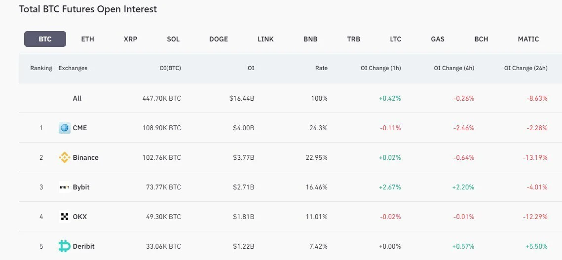 Ulaş Utku Bozdoğan: BlackRock’ın ETF Atağı ETH ve Bu 2 Altcoin’i Roketledi! 1