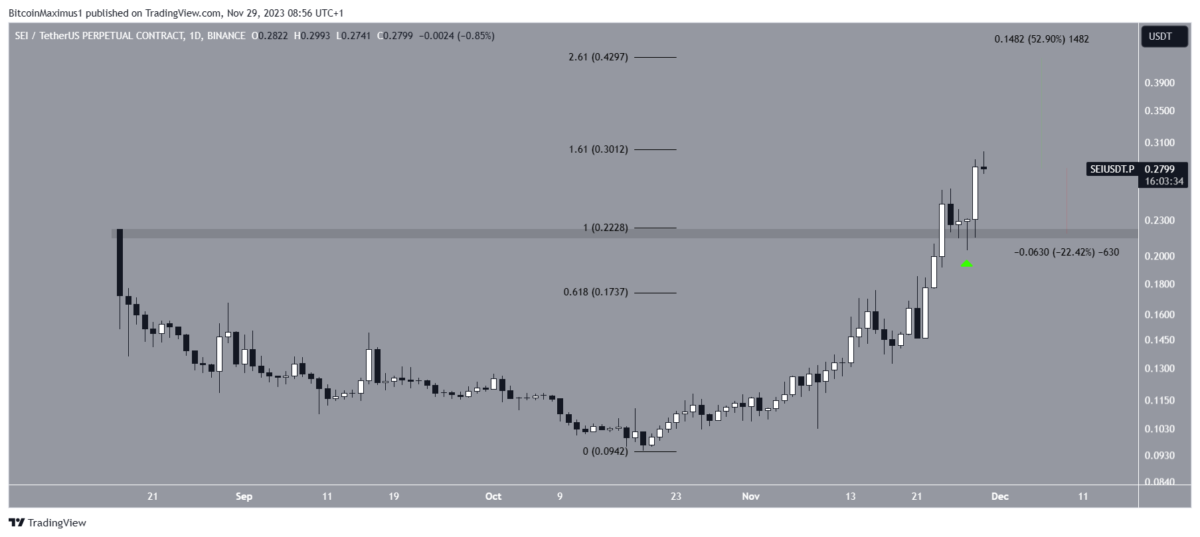 Ulaş Utku Bozdoğan: Bu 3 Altcoin İçin Aralık’ta Yeni ATH Potansiyeli Var! 1