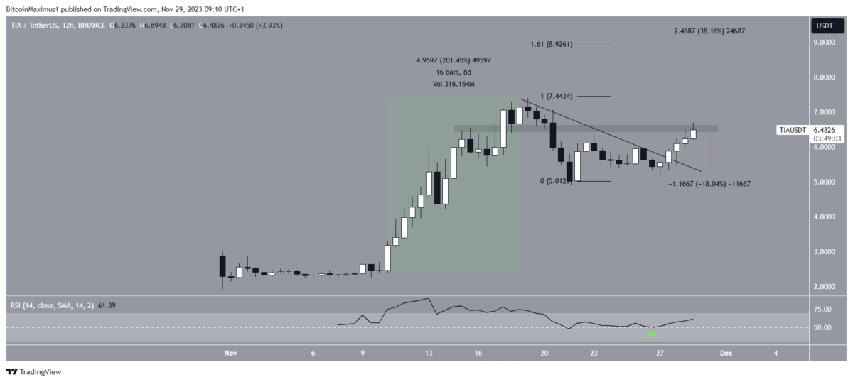 Ulaş Utku Bozdoğan: Bu 3 Altcoin İçin Aralık’ta Yeni ATH Potansiyeli Var! 2