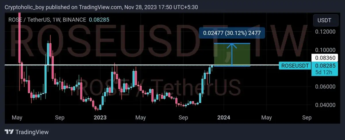 Ulaş Utku Bozdoğan: Bu 3 Altcoin İçin Yükseliş Maksatları Belirlendi: Koşu Başlıyor! 2