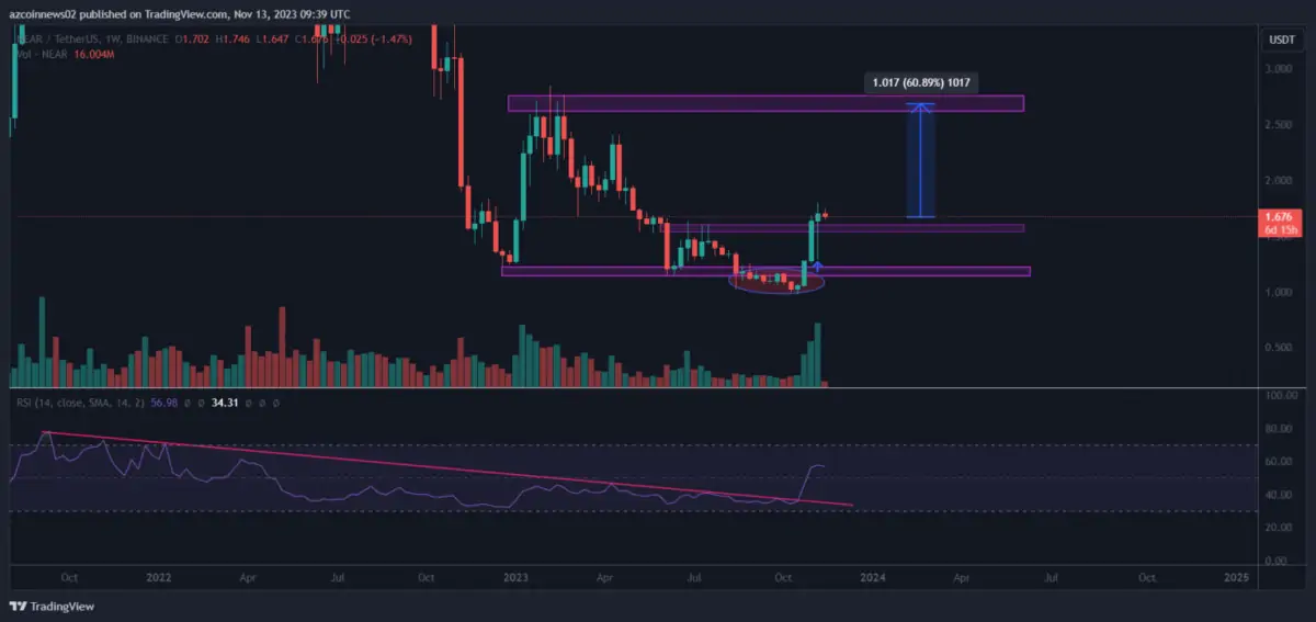 Ulaş Utku Bozdoğan: Bu 3 Altcoin Yükseliş Sinyalleri Veriyor: Güçlü Artışlar Mümkün! 1