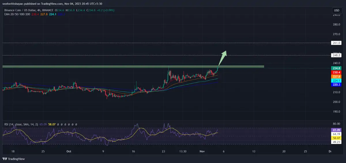 Ulaş Utku Bozdoğan: Bu 3 Boğa Altcoin Radarınızda Olmalı: Amaçlar Belirlendi! 1