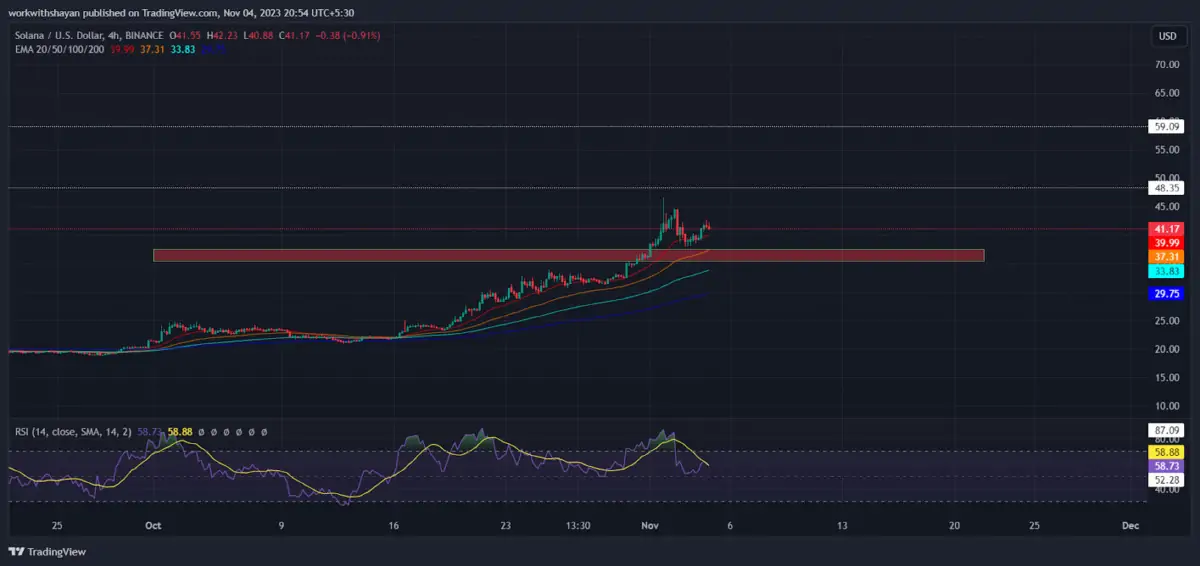 Ulaş Utku Bozdoğan: Bu 3 Boğa Altcoin Radarınızda Olmalı: Amaçlar Belirlendi! 2