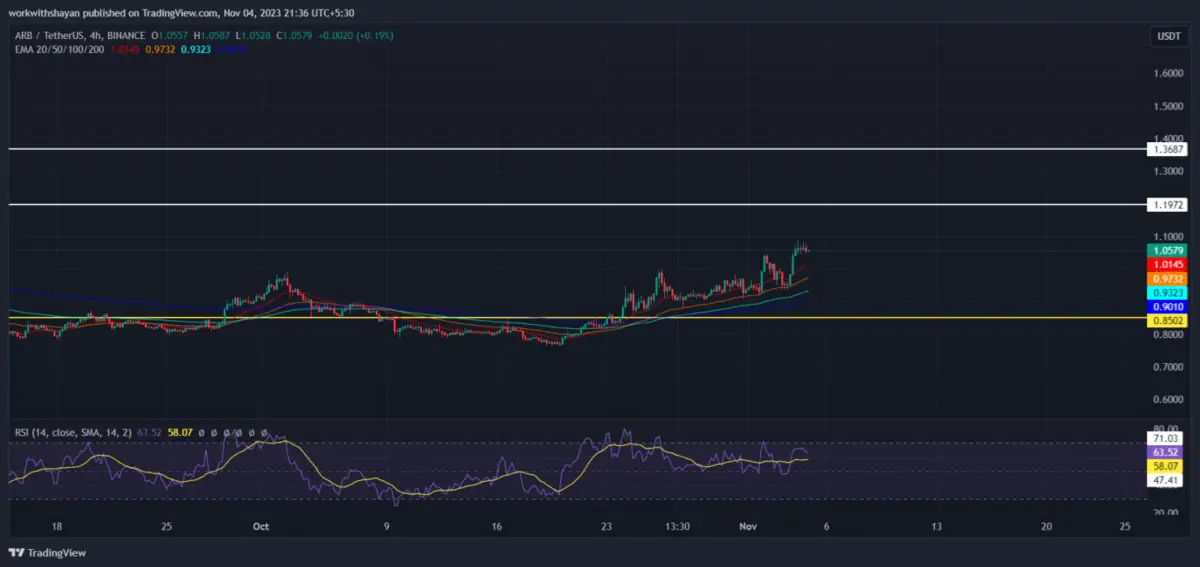 Ulaş Utku Bozdoğan: Bu 3 Boğa Altcoin Radarınızda Olmalı: Amaçlar Belirlendi! 3