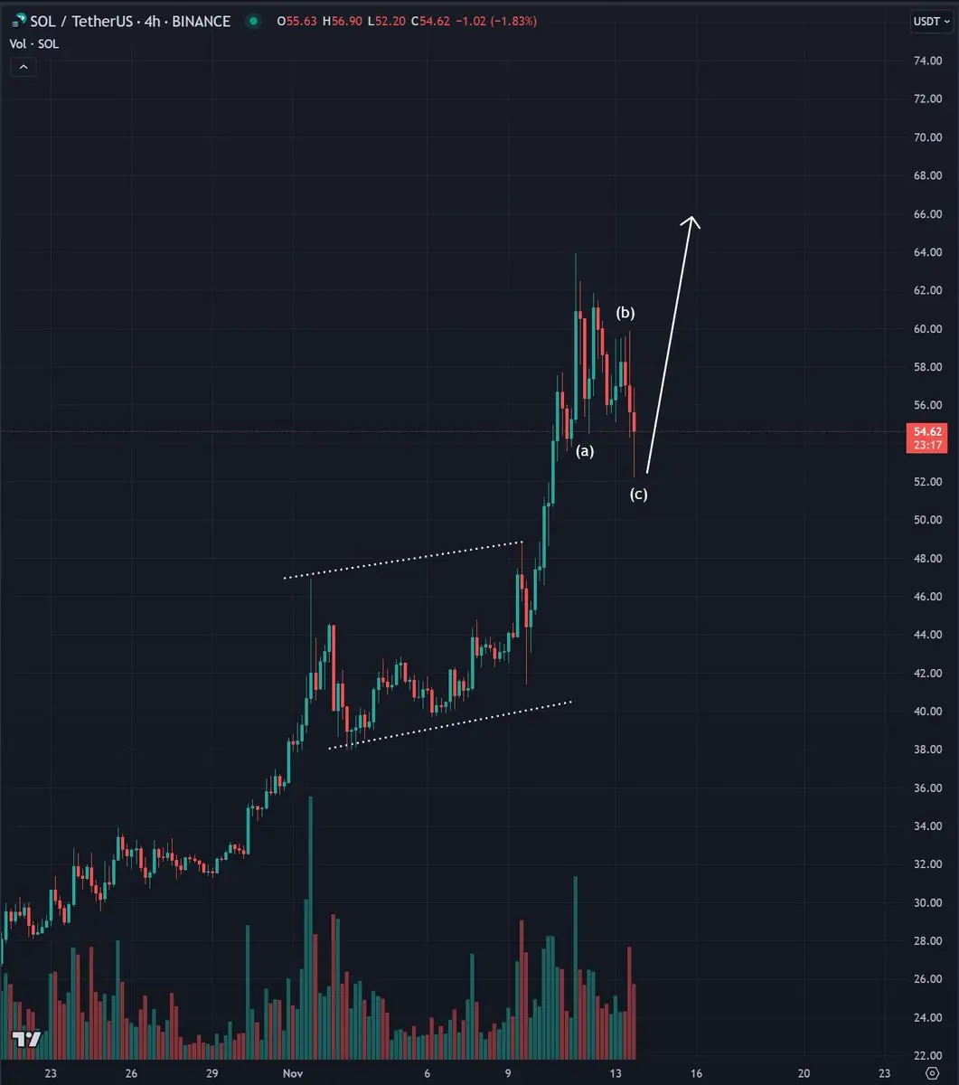 Ulaş Utku Bozdoğan: Bu 4 Altcoin İçin Maksatlar Belirlendi: Patlamaya Hazırlar! 4