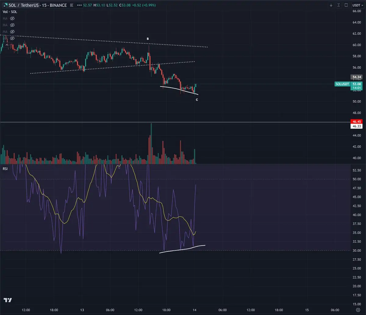 Ulaş Utku Bozdoğan: Bu 4 Altcoin İçin Maksatlar Belirlendi: Patlamaya Hazırlar! 5