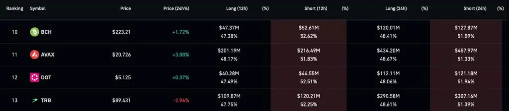 Ulaş Utku Bozdoğan: Bu 4 Altcoin ‘Short Squeeze’ Fırlatma Rampasında! 1