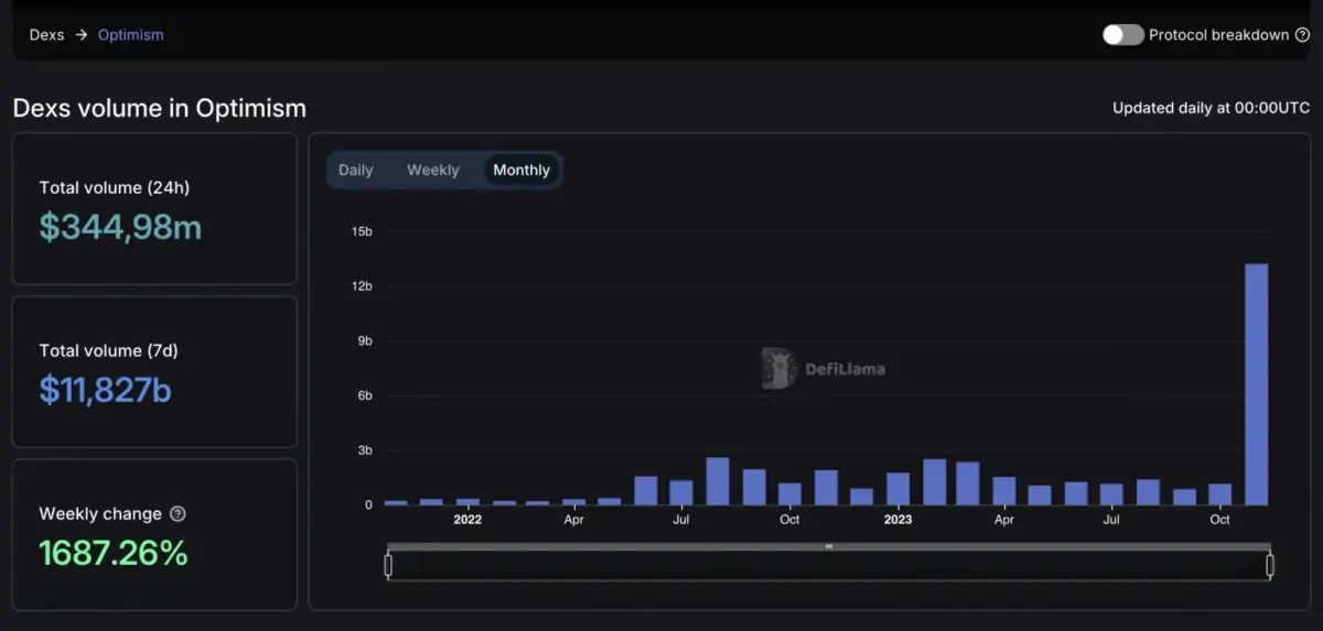 Ulaş Utku Bozdoğan: Bu 8 Altcoin İçin Sıcak Gelişmeler Var: İşte Detaylar! 2