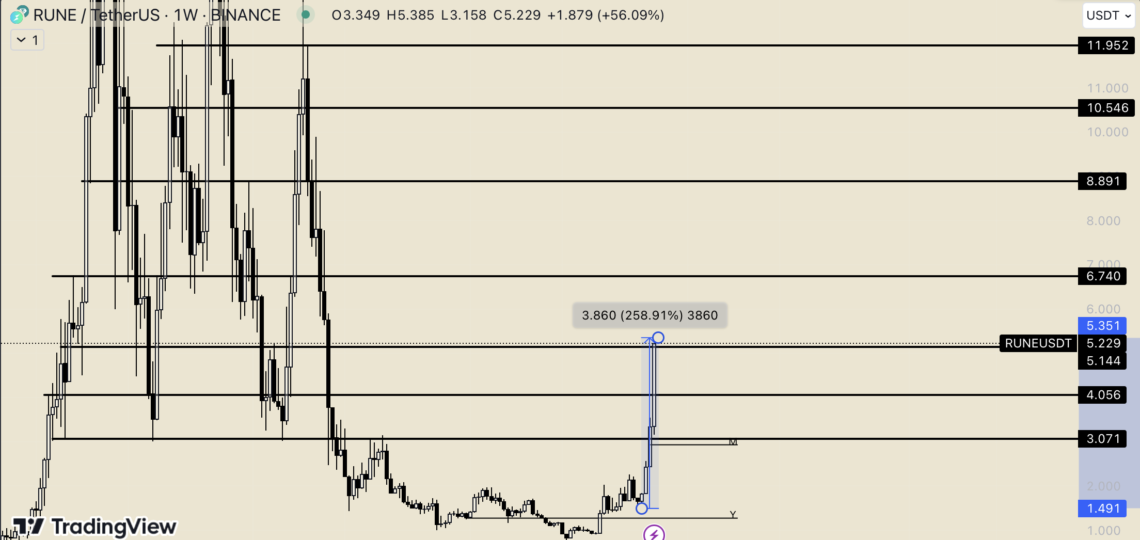 Ulaş Utku Bozdoğan: Bu altcoin, döneme süratli girdi: Yüzde 250’yi aştı! 2