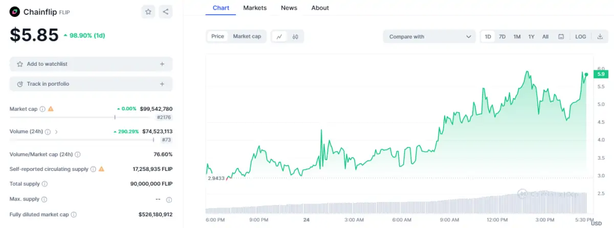 Ulaş Utku Bozdoğan: Bu Altcoin Piyasaya Mükemmel Bir Giriş Yaptı: 2X 1