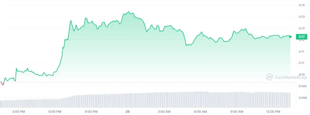 Ulaş Utku Bozdoğan: Bu Altcoin, Yakım Duyurusuyla Roketledi! 1