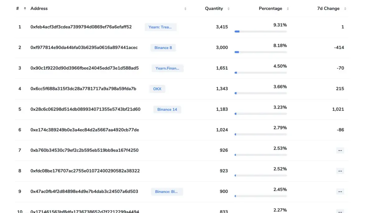 Ulaş Utku Bozdoğan: Bu Altcoin’de Fiyat Keskin Düştü: Milyonlar Tasfiye Oldu! 1