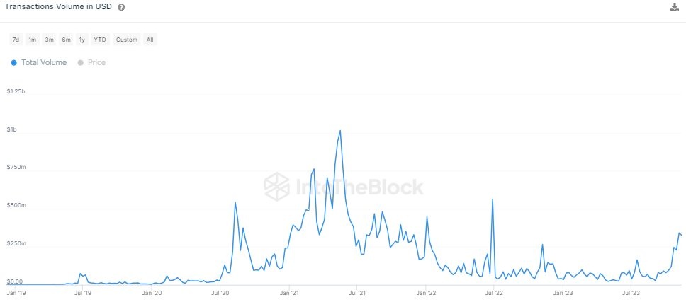 Ulaş Utku Bozdoğan: Chainlink (LINK) için çarpıcı datalar: Yükseliş sürecek mi? 1