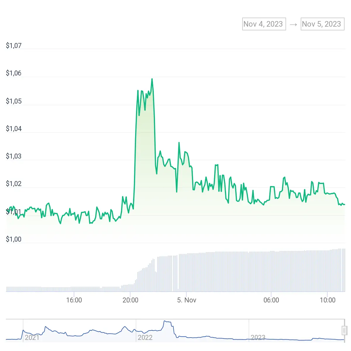 Ulaş Utku Bozdoğan: Derbi Yenilgisi ile Bu Altcoin Sert Düştü! 2