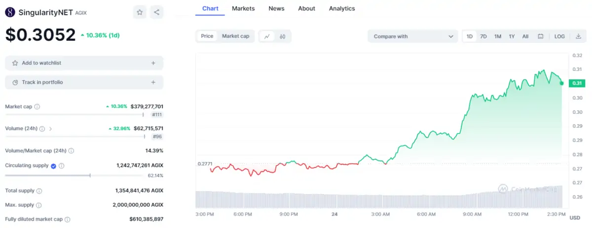 Ulaş Utku Bozdoğan: Dev Bitcoin Borsası Bu 2 Altcoin’i Listeledi: Fiyatlar Yükseliyor! 1