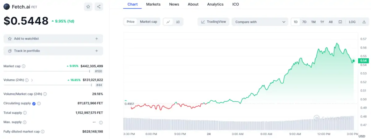 Ulaş Utku Bozdoğan: Dev Bitcoin Borsası Bu 2 Altcoin’i Listeledi: Fiyatlar Yükseliyor! 2