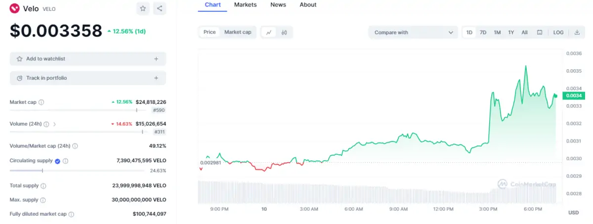 Ulaş Utku Bozdoğan: Dev Piyasa Yapıcıdan Yatırımı Kaptı: Altcoin Fiyatı Sıçradı! 1