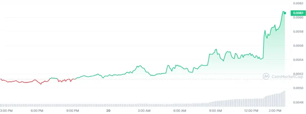 Ulaş Utku Bozdoğan: Dikkat: 2 Altcoin, Paydaşlık Muştusuyla Yükseliyor! 1