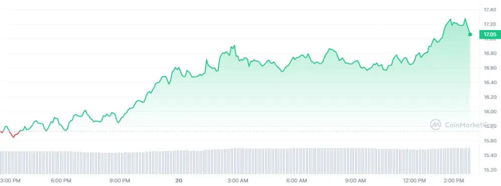 Ulaş Utku Bozdoğan: Dikkat: 2 Altcoin, Paydaşlık Muştusuyla Yükseliyor! 2