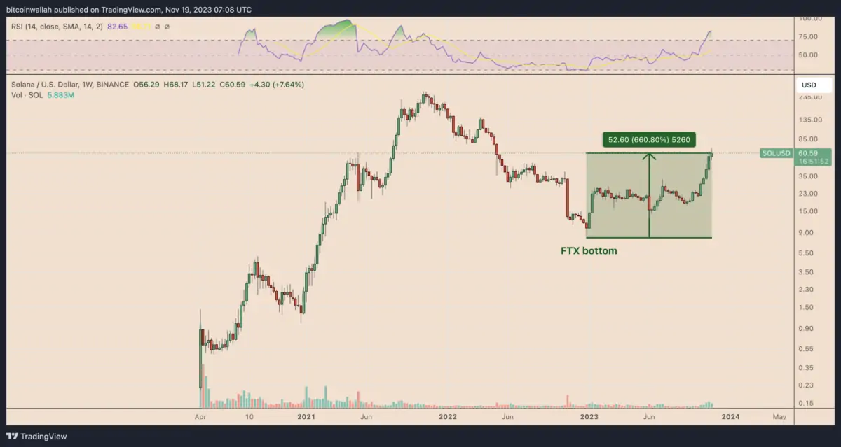 Ulaş Utku Bozdoğan: FTX Çöküşünün 1. Yılı: En Çok Bu 3 Altcoin Fayda Sağladı! 2