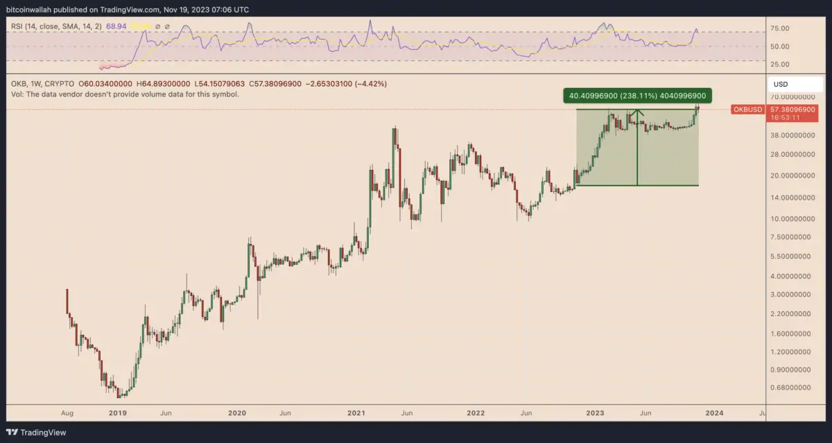 Ulaş Utku Bozdoğan: FTX Çöküşünün 1. Yılı: En Çok Bu 3 Altcoin Fayda Sağladı! 3