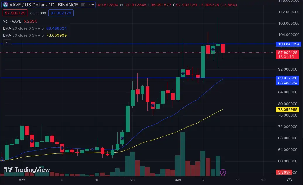 Ulaş Utku Bozdoğan: Gözünüz Bu 3 Altcoin Üzerinde Olsun: Amaçlar Belirlendi! 1