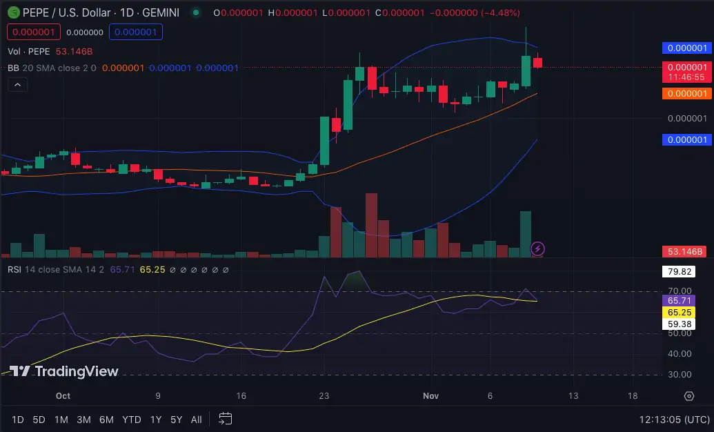 Ulaş Utku Bozdoğan: Gözünüz Bu 3 Altcoin Üzerinde Olsun: Amaçlar Belirlendi! 2