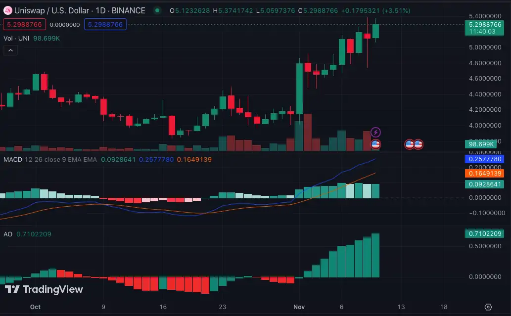 Ulaş Utku Bozdoğan: Gözünüz Bu 3 Altcoin Üzerinde Olsun: Amaçlar Belirlendi! 3