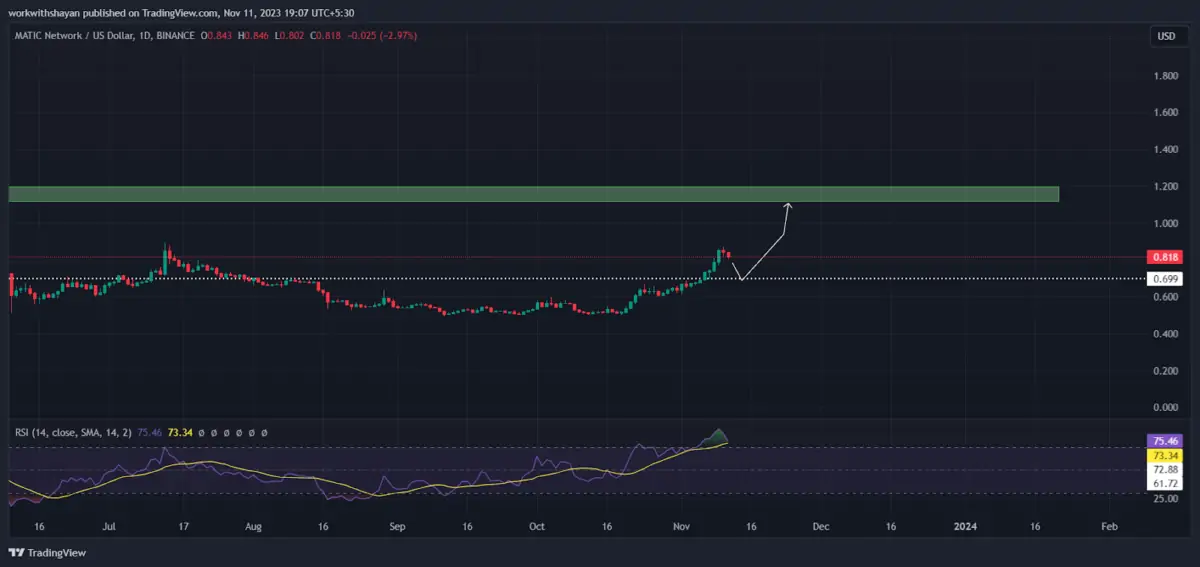 Ulaş Utku Bozdoğan: Haftaya İzlenecek 6 Altcoin ve Kritik Düzeyler Açıklandı! 1