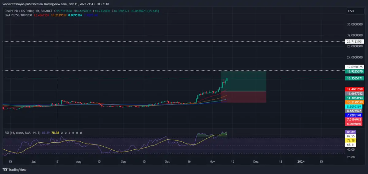 Ulaş Utku Bozdoğan: Haftaya İzlenecek 6 Altcoin ve Kritik Düzeyler Açıklandı! 3