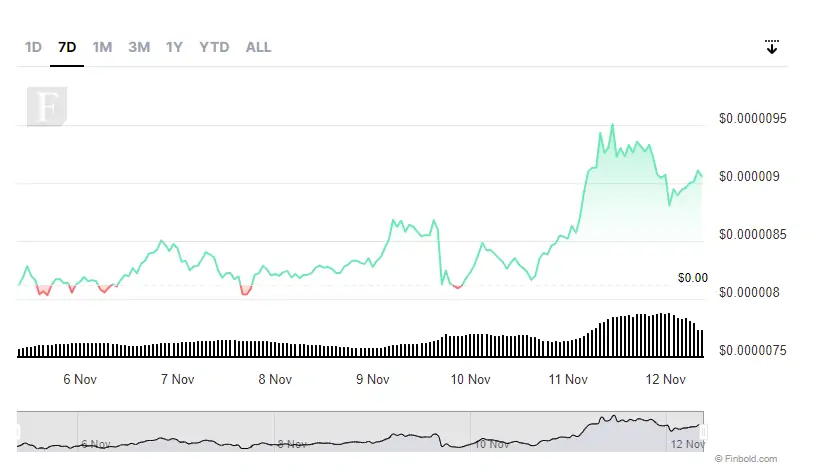 Ulaş Utku Bozdoğan: Haftaya İzlenecek 6 Altcoin ve Kritik Düzeyler Açıklandı! 4