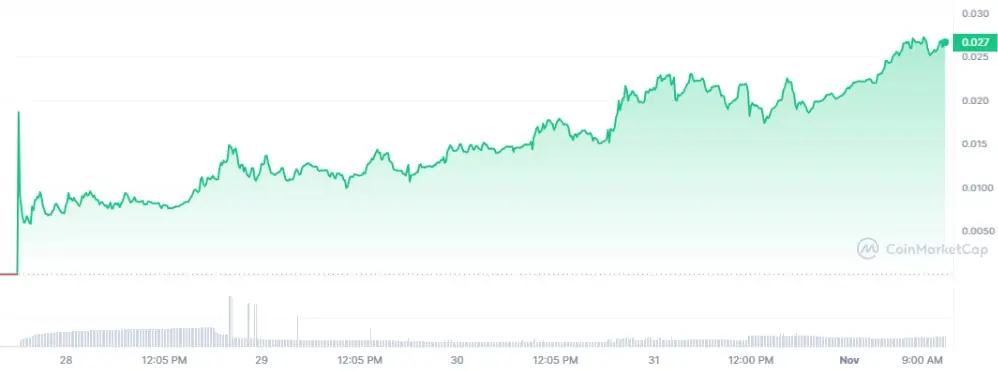 Ulaş Utku Bozdoğan: Manipülasyon Tezi Bu Altcoin’e Yaradı: Fiyatı Zirvede! 2