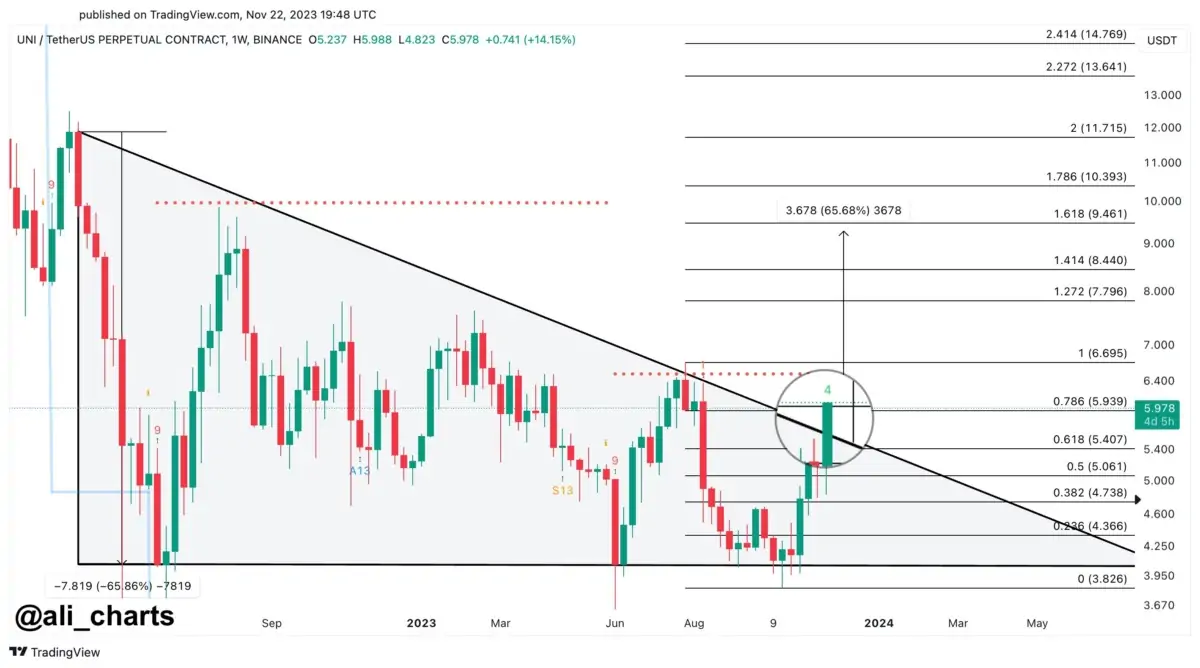 Ulaş Utku Bozdoğan: ‘Mega Boğa!’ Usta Analist Bu 4 Altcoin İçin Amaçlarını Açıkladı 1