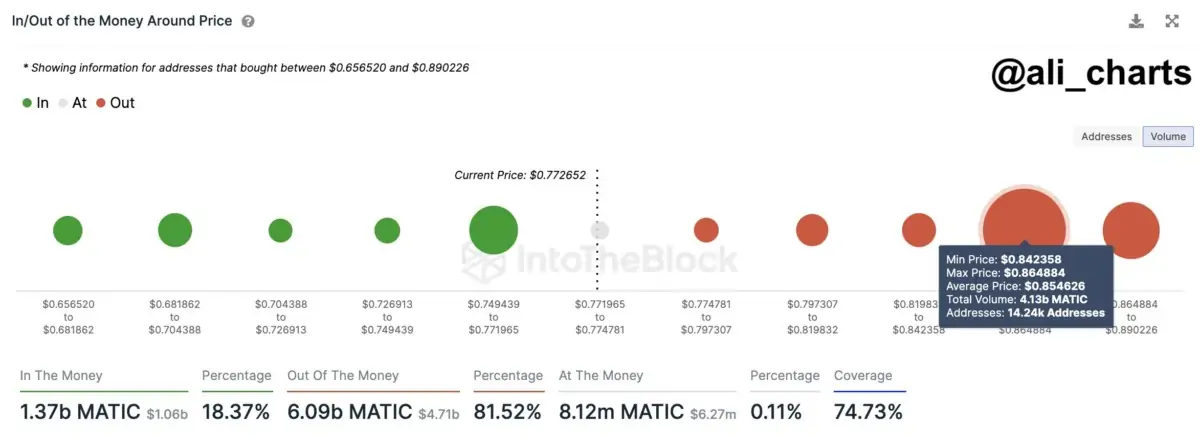 Ulaş Utku Bozdoğan: ‘Mega Boğa!’ Usta Analist Bu 4 Altcoin İçin Amaçlarını Açıkladı 2