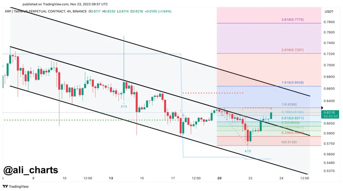 Ulaş Utku Bozdoğan: ‘Mega Boğa!’ Usta Analist Bu 4 Altcoin İçin Amaçlarını Açıkladı 4