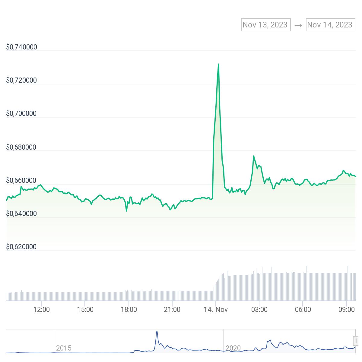 Ulaş Utku Bozdoğan: Neler Oluyor?  XRP Fiyatı Uydurma Haberle Yükseldi! 1