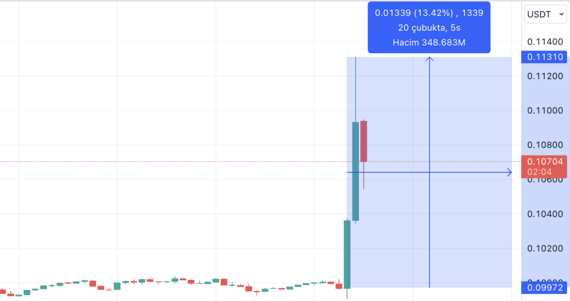 Ulaş Utku Bozdoğan: Poloniex borsası hack’lendi: TRX sıkıntıda! 1