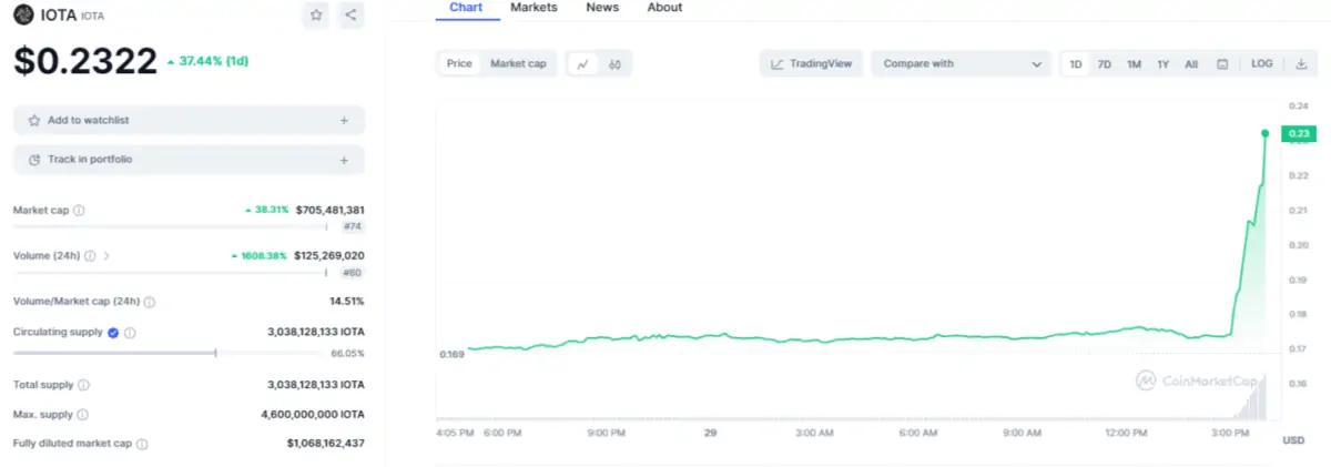 Ulaş Utku Bozdoğan: Resmi Olarak Tescil Edildi: Bu Altcoin Fiyatı Tahtadan Sıçradı! 1