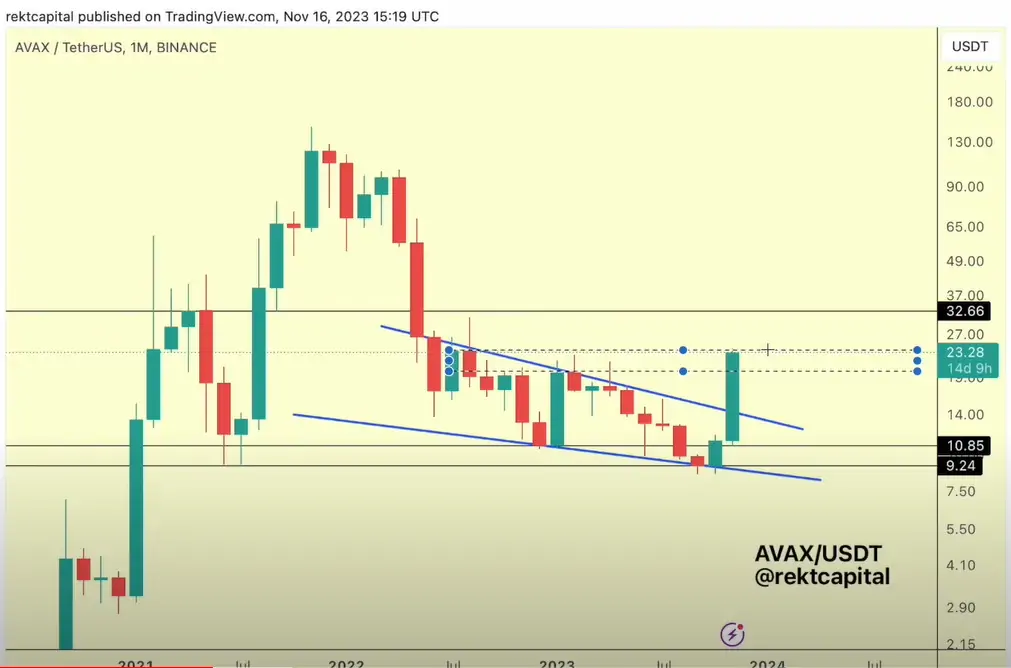 Ulaş Utku Bozdoğan: Tanınan Analist: Bu 6 Altcoin Makro Yükselişe Geçiyor! 3