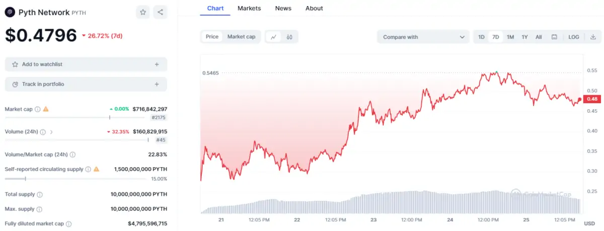 Ulaş Utku Bozdoğan: Tanınan Analist: Bu Altcoin 90X Patlama Potansiyeline Sahip! 2