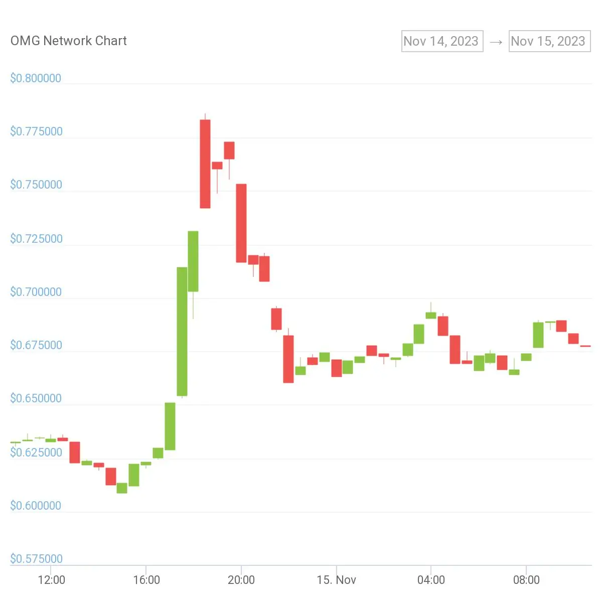 Ulaş Utku Bozdoğan: Unutulmuş Bu Altcoin, Ethereum Mucidinin Açıklamalarıyla Ralli Yaptı! 1